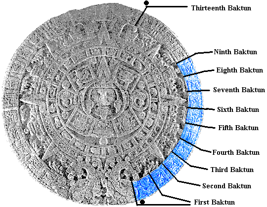 Nine segments