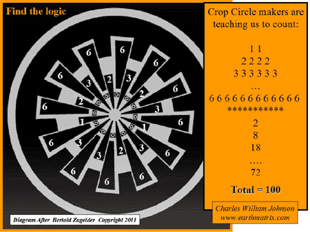 Temple Farm cicle crops