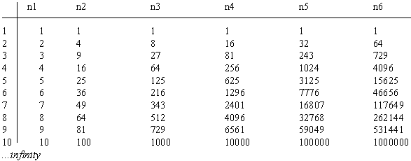 exponents