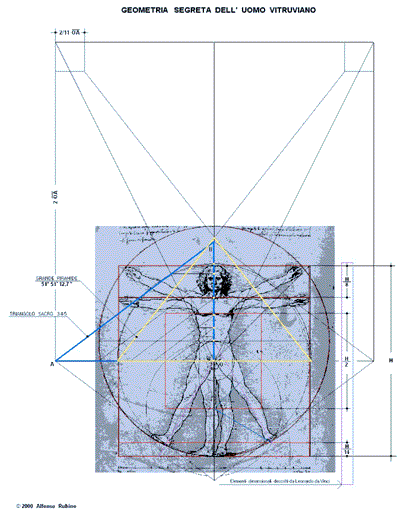 GEOMETRIA SEGRETA UOMO VITRUVIANO