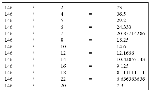 divide the numbers of neutrons for first representative elements