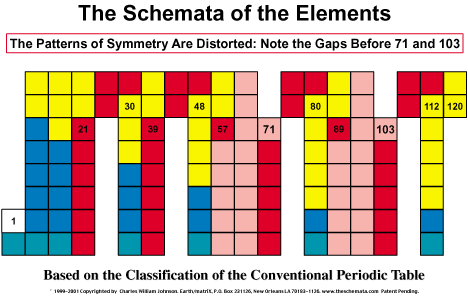 Patterns of Symmetry are Distorted