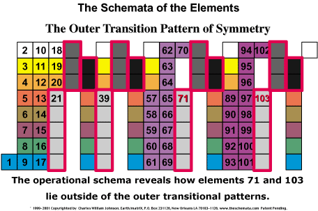 schema-004