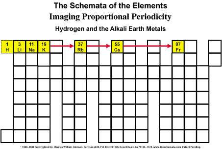 schema-005