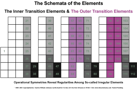 schema-007