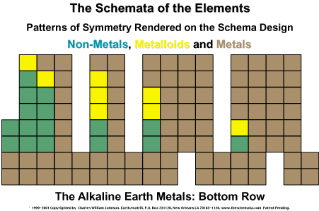 Patterns of Symmetry non metals