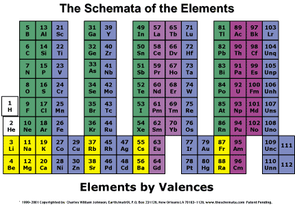 schema-012