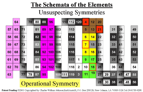 Unsuspecting Symmetries