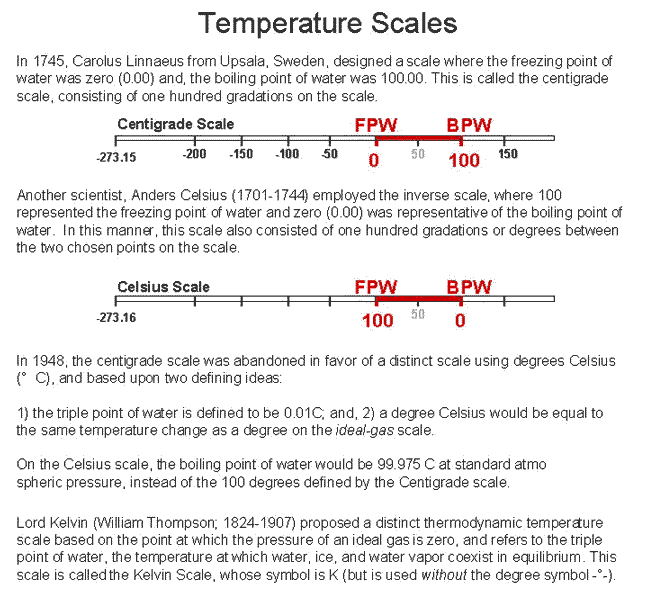 centigrade scale