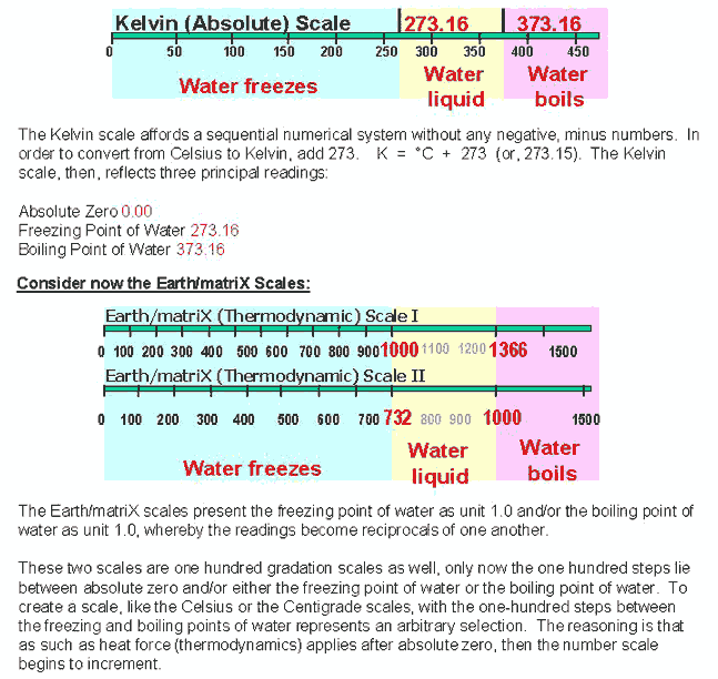 Kelvin scale