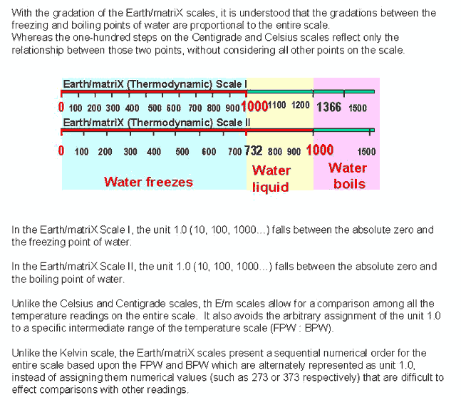 earthmatrix scale