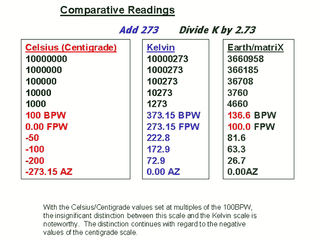 values multiples