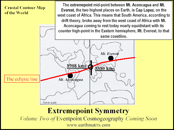 Aconcagua/Everest