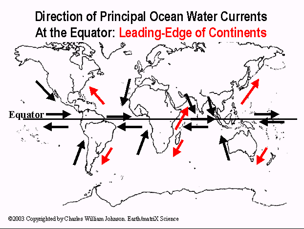 Direction of Principal