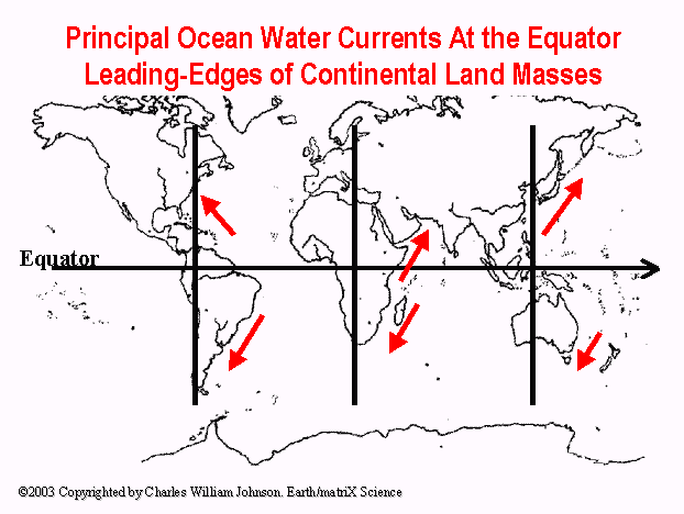 Land Masses