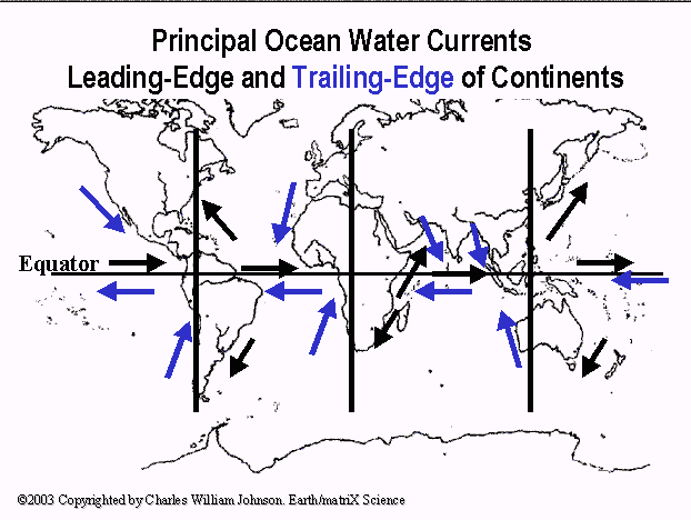 Continents