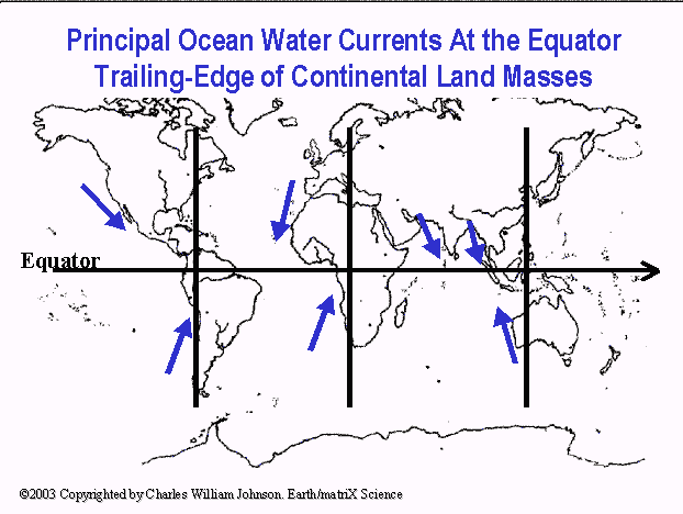 Equator